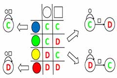 Automata and Finite Grammars
