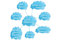 Cloud Computing Concepts